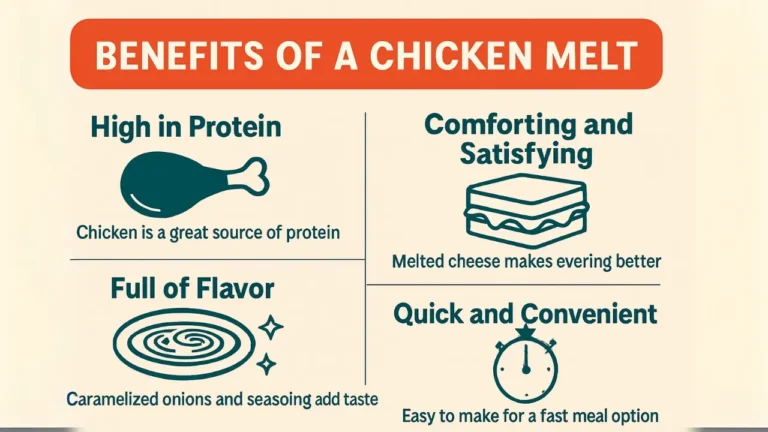WAFFLE HOUSE chicken melt