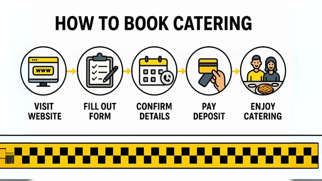 Step-by-step guide on how to book waffle house catering menu services for events, featuring a checklist and contact information